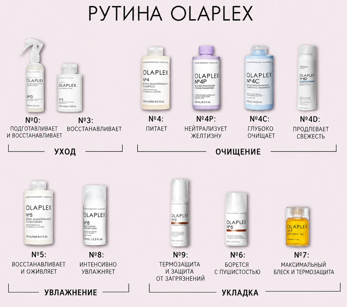OLAPLEX Bond Leave-In Moisturize — фото 4