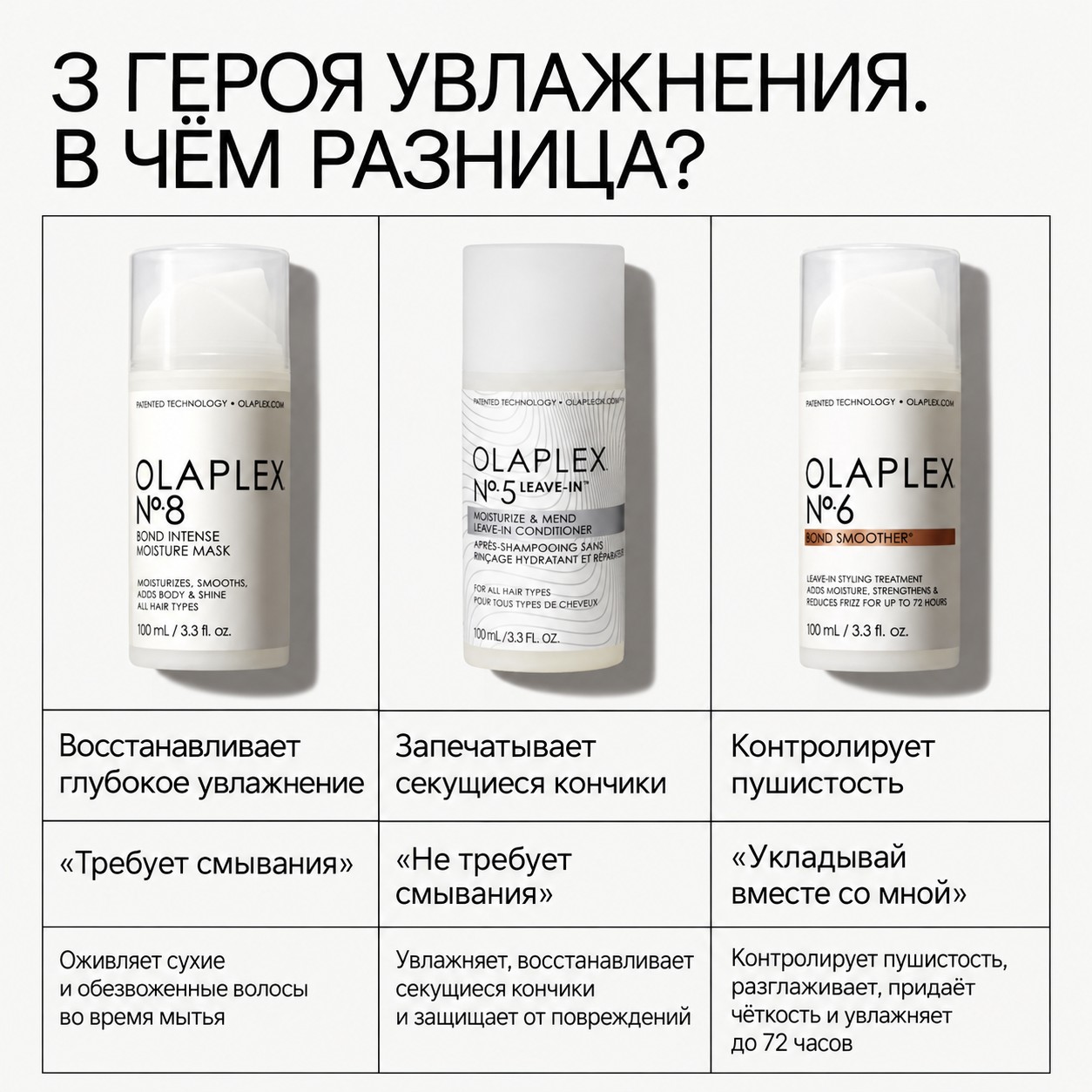 OLAPLEX Bond Leave-In Moisturize — фото 5